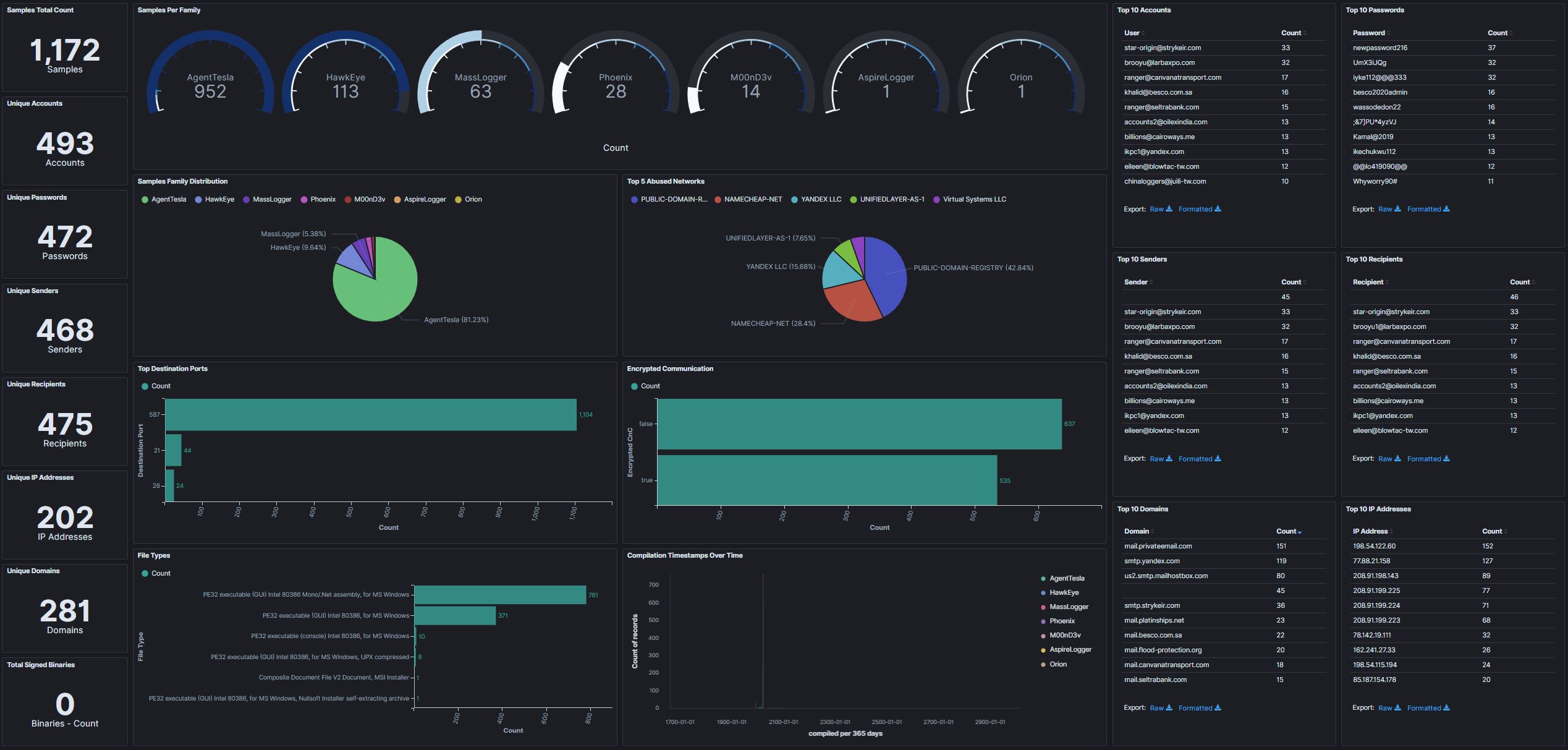 dashboard_snapshot_20200529.jpg