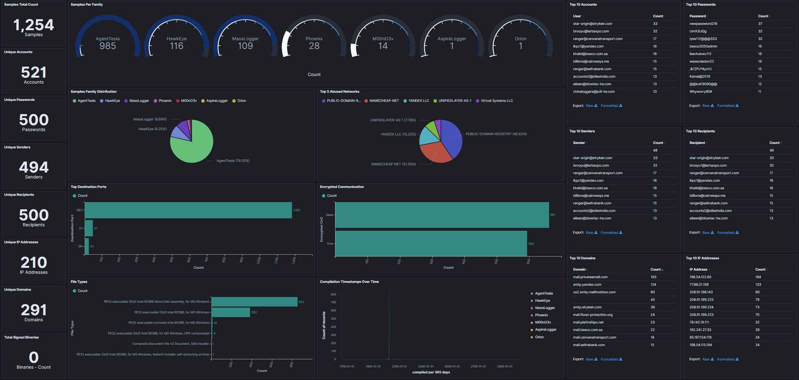 dashboard_snapshot_20200605.jpg