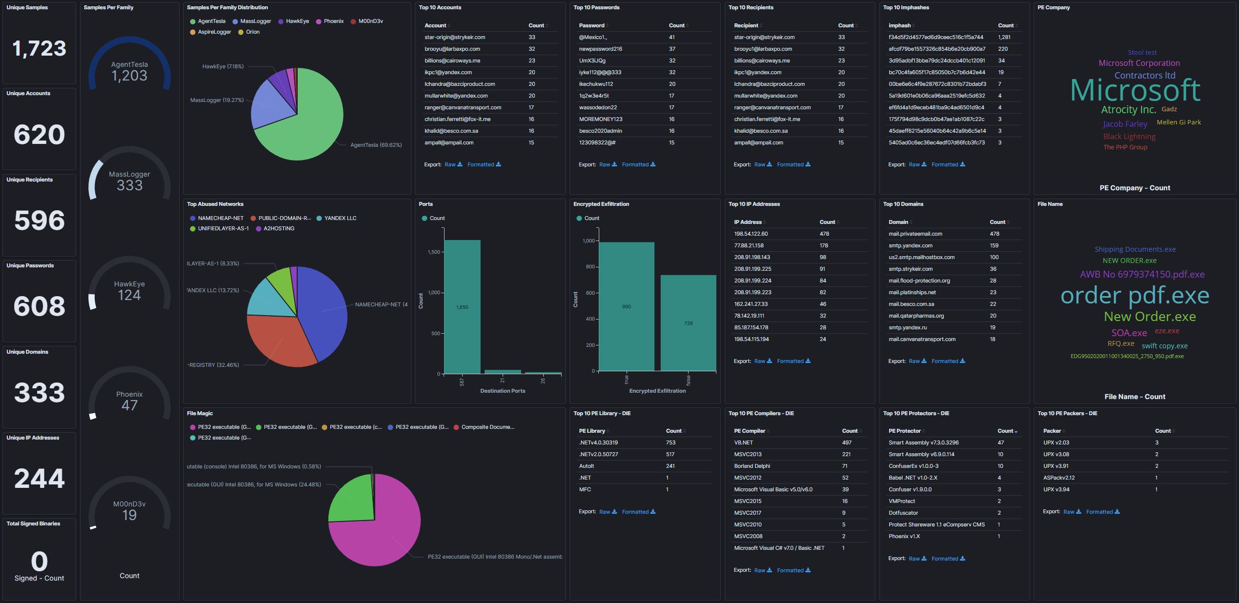 dashboard_snapshot_20200815.jpg