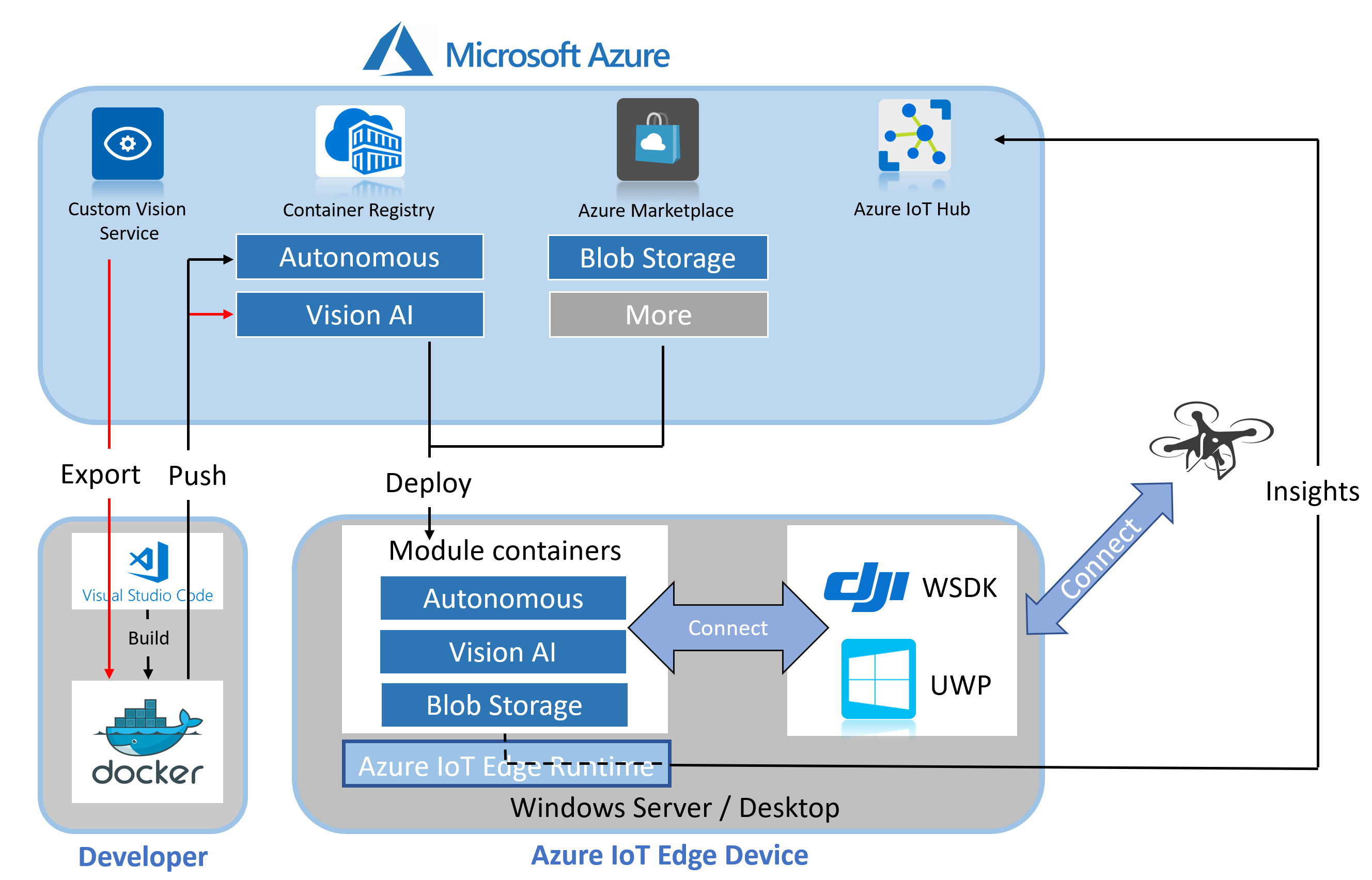 Framework.png