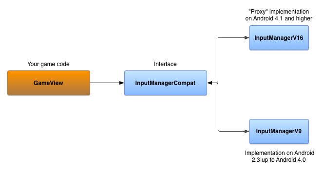 backward-compatible-inputmanager.png