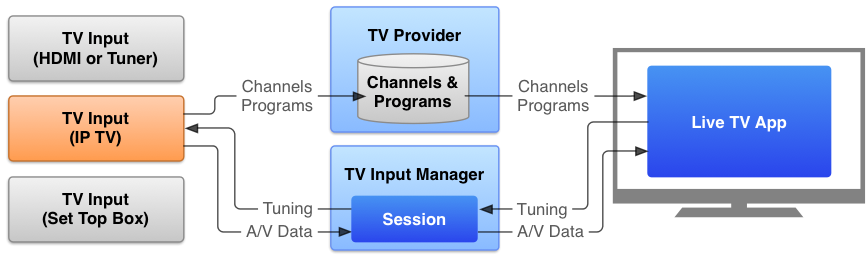 tv-tif-overview.png