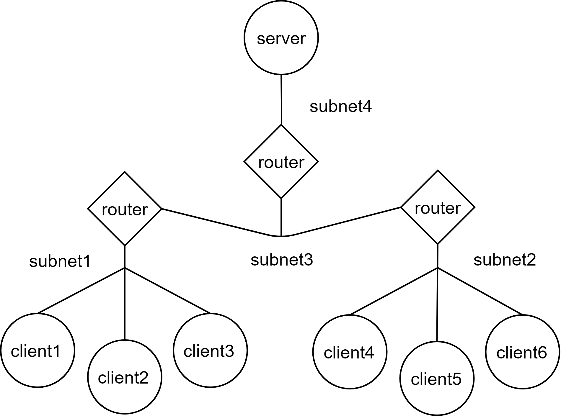 dynamic_routing.png