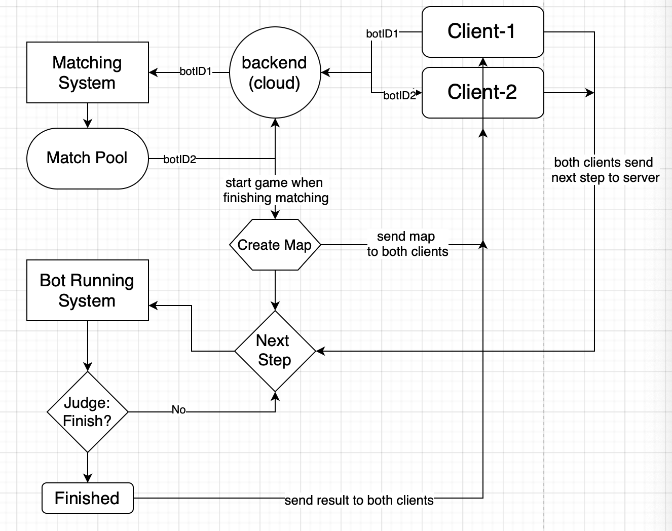 dataflow.png