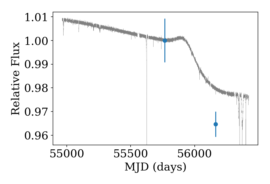 KIC8462852_compare.png