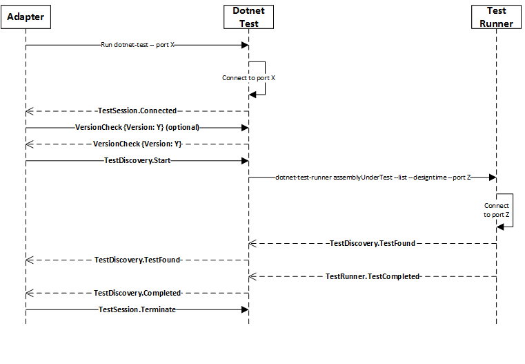 DotnetTestDiscoverTests.png