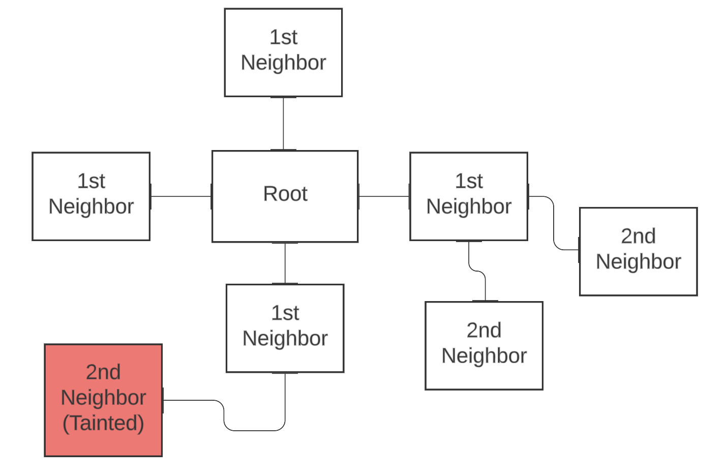 neighbors_example.png