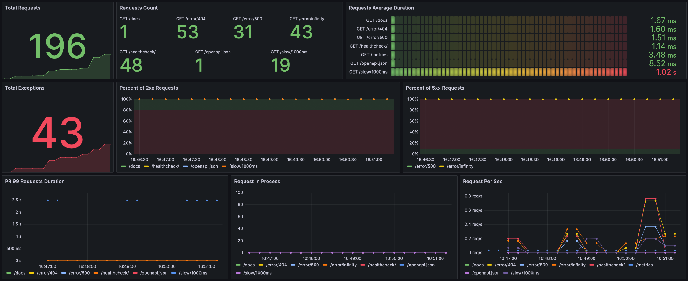 metrics.png