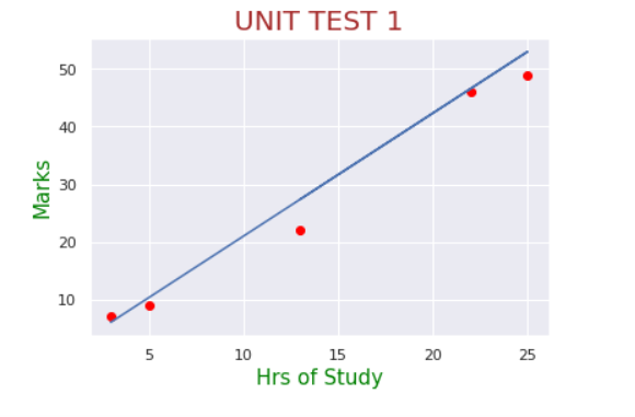 Final Output on Test data.png