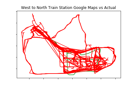 West to North Train Station Google Maps vs Actual.png