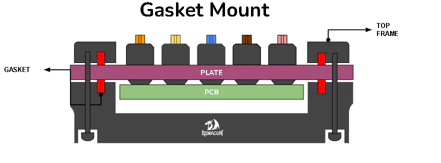 4-5-gasket-explanation.jpeg