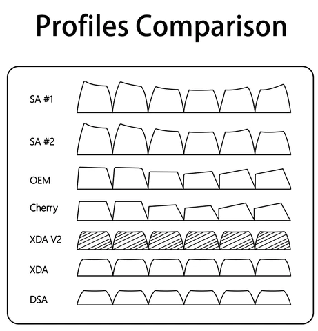 5-2-keycap-profiles.jpeg