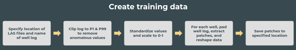 createTrainingDataWorkflow.png