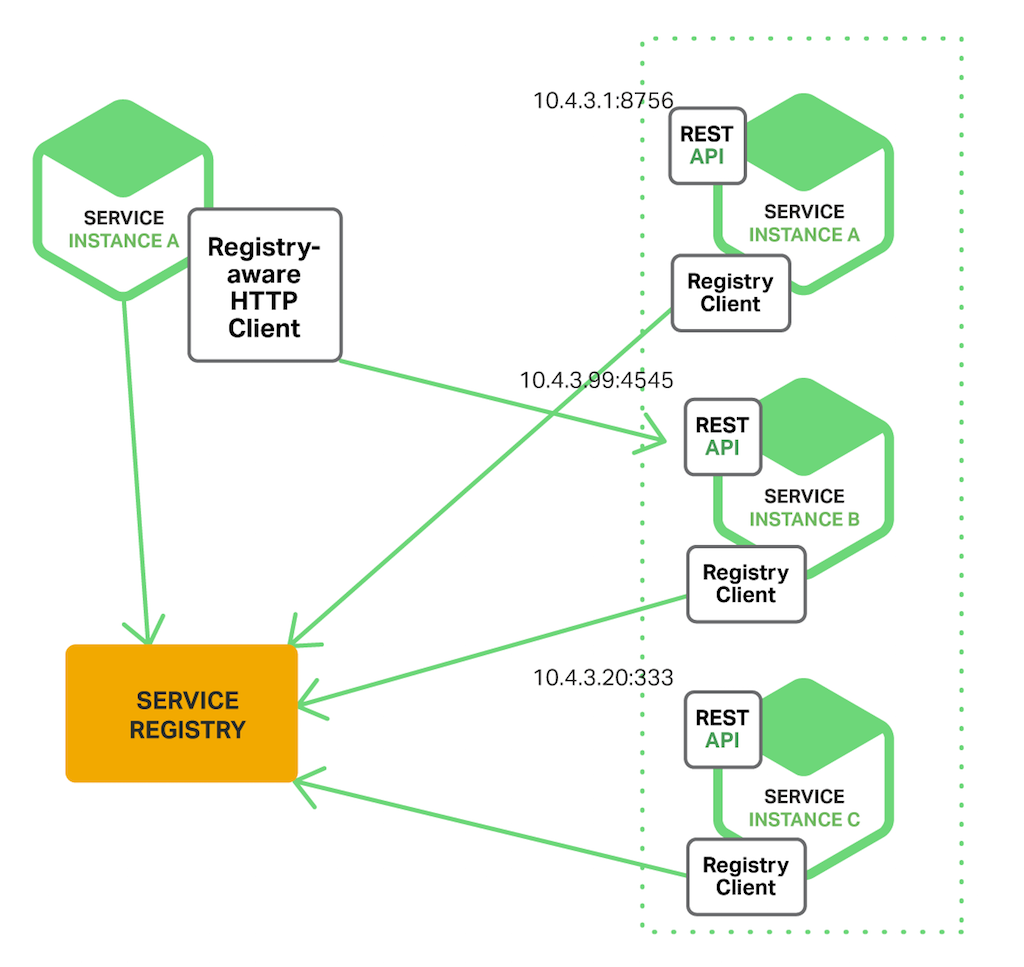 client-side-pattern.png