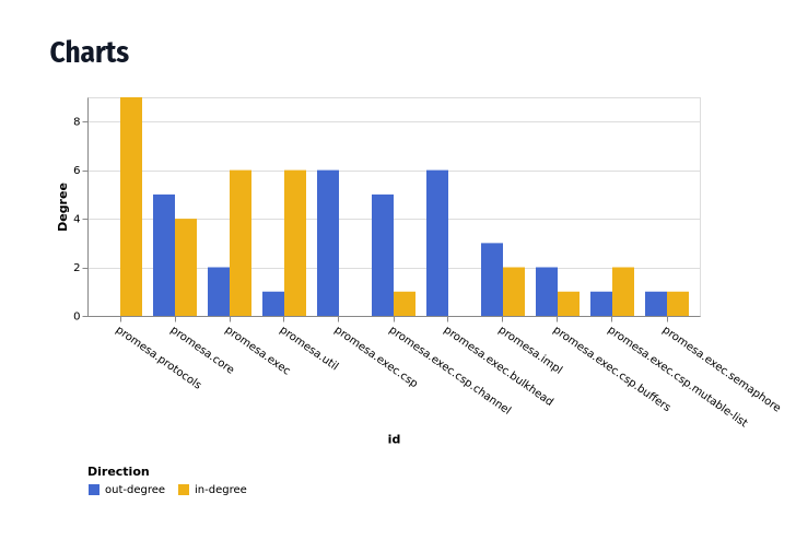 metrics-chart-degrees.png