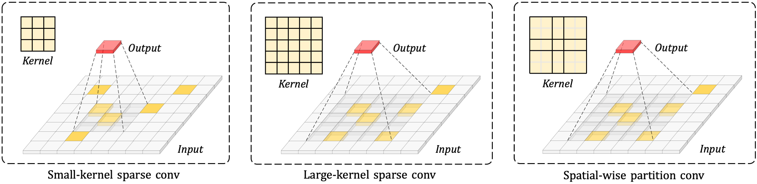 Large-small-kernels.png