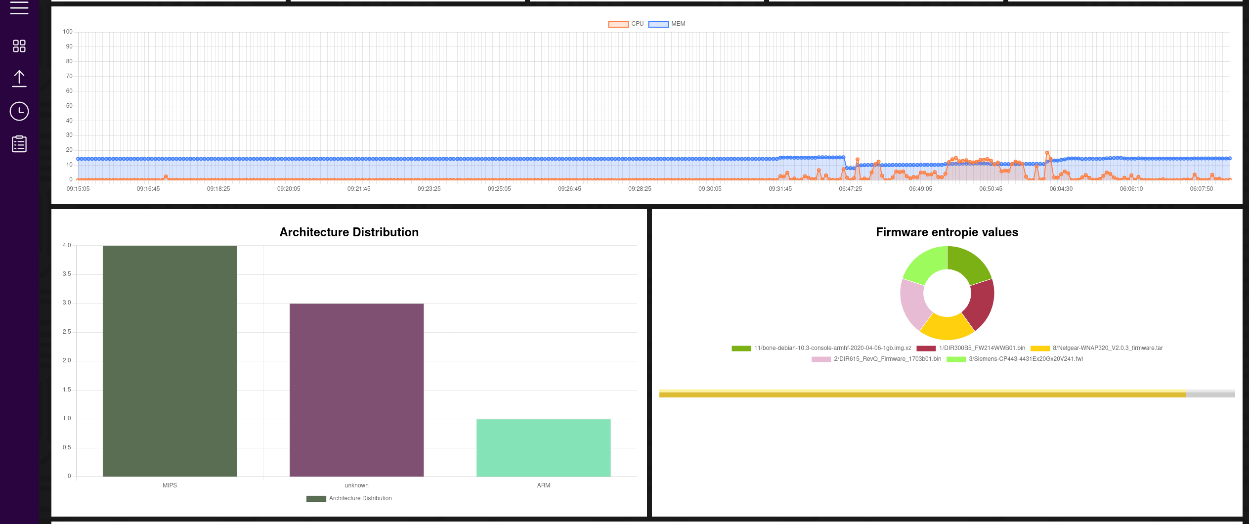 dashboard2