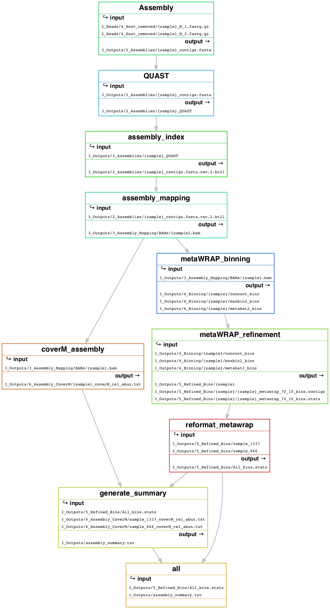 assembly_filegraph_MULTIPLE.png