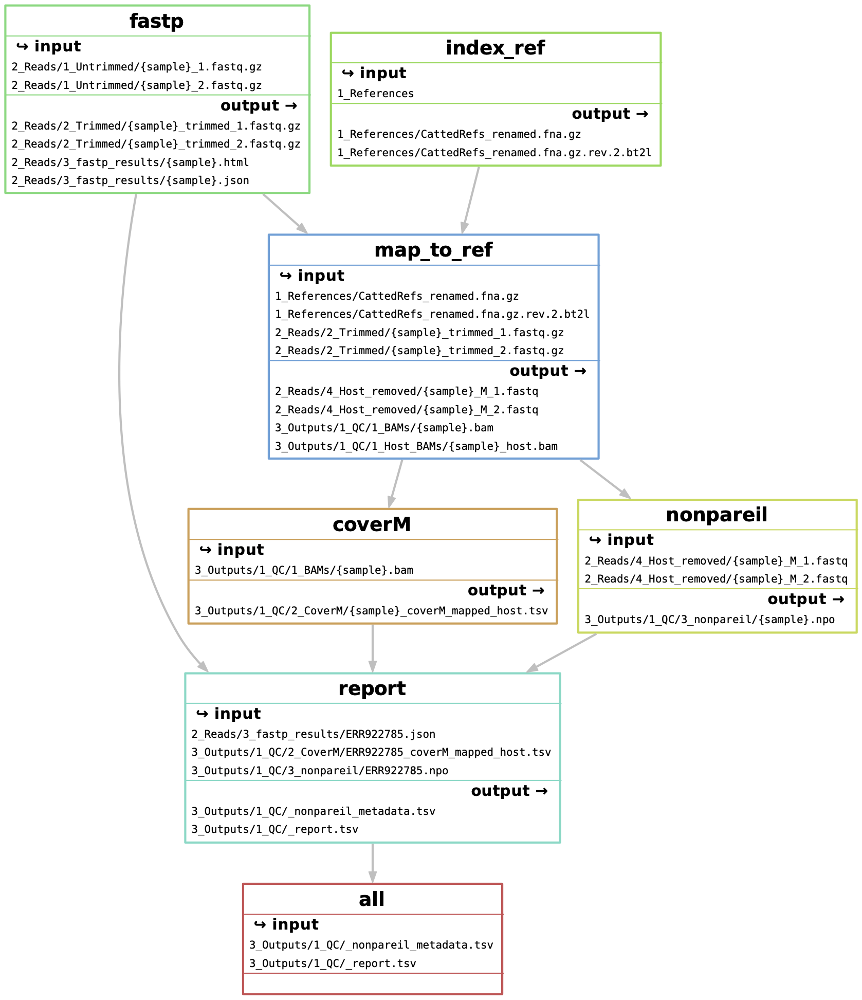 file_structure_1_Preprocess_QC.png