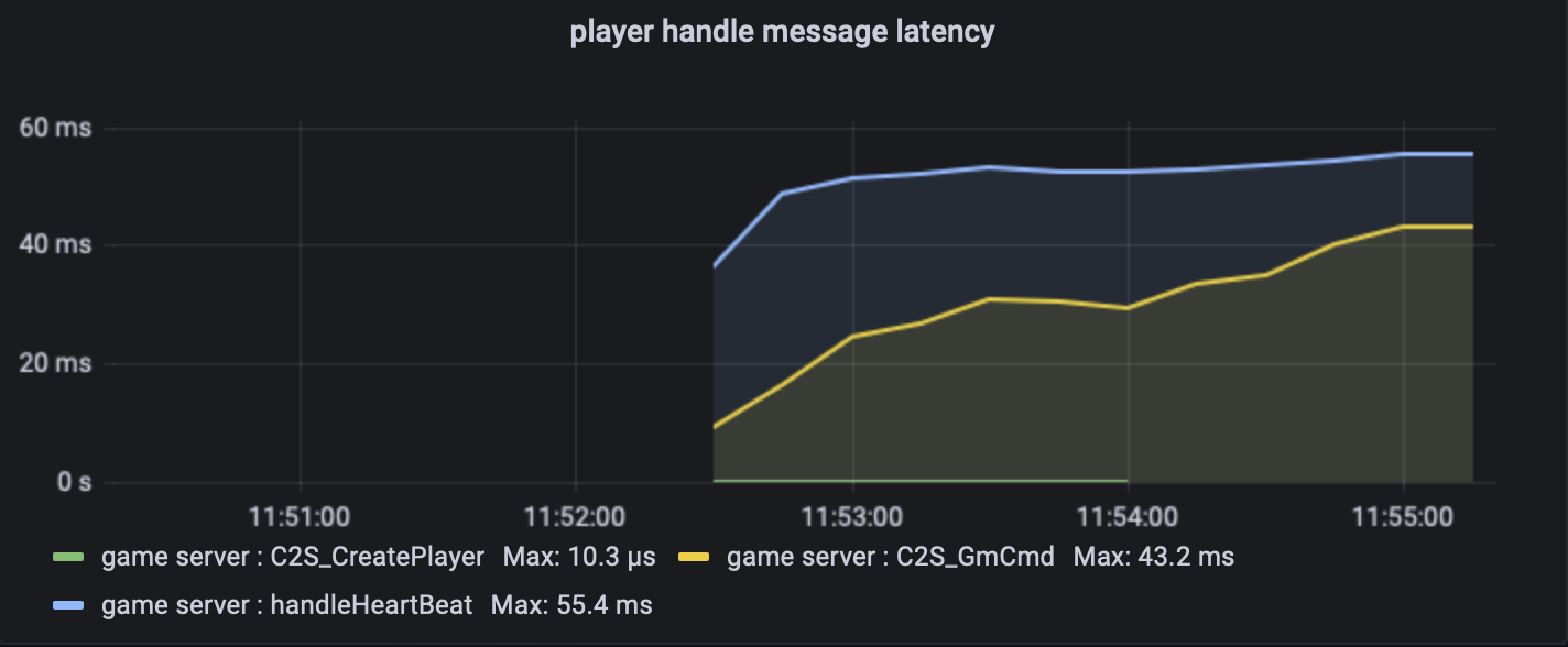 benchmark_prometheus.png