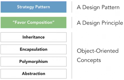 object-oriented-design.png