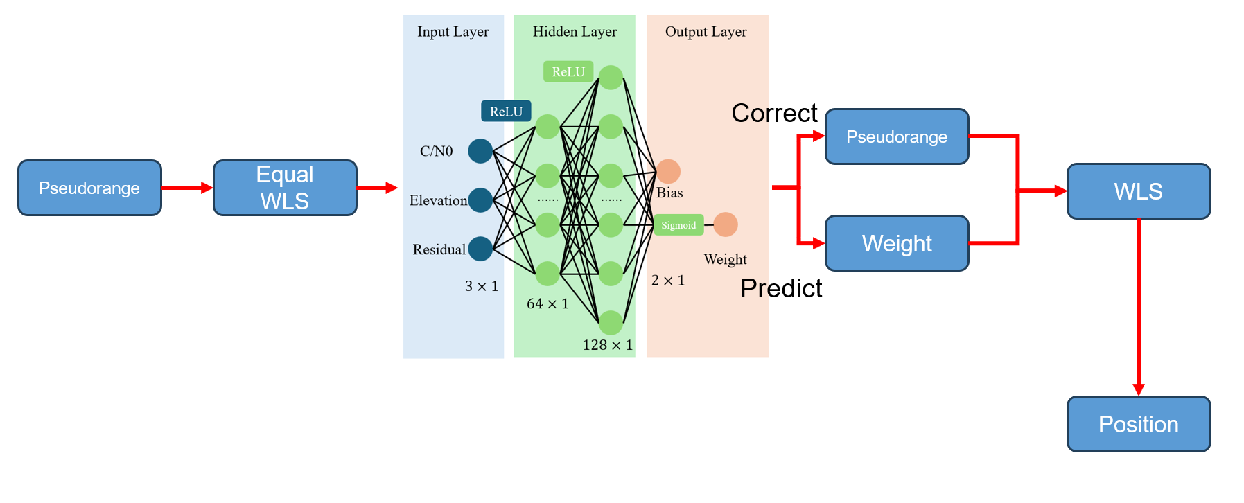 predict_process.png