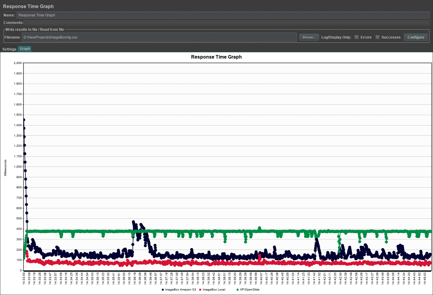 Response Time Graph.png