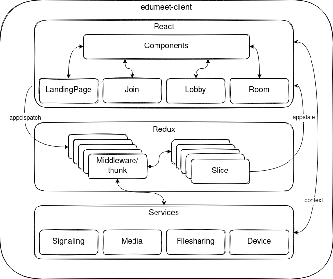 edumeet-client.drawio.png