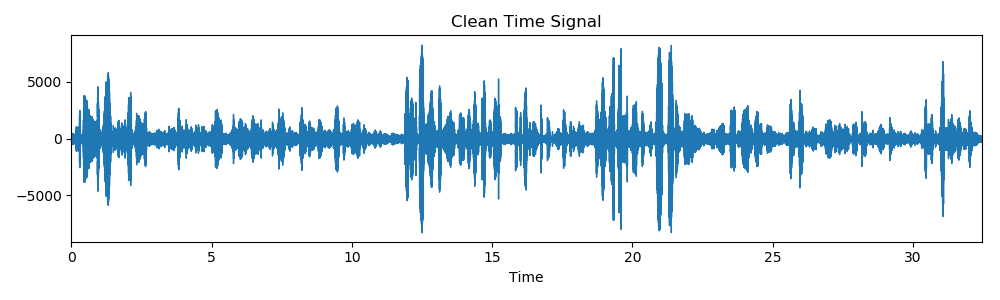 noisy_babble_SNR10_tDomain.png