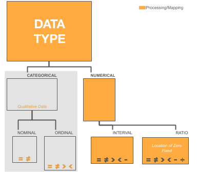 Smith_Data_Levels_Numerical.png