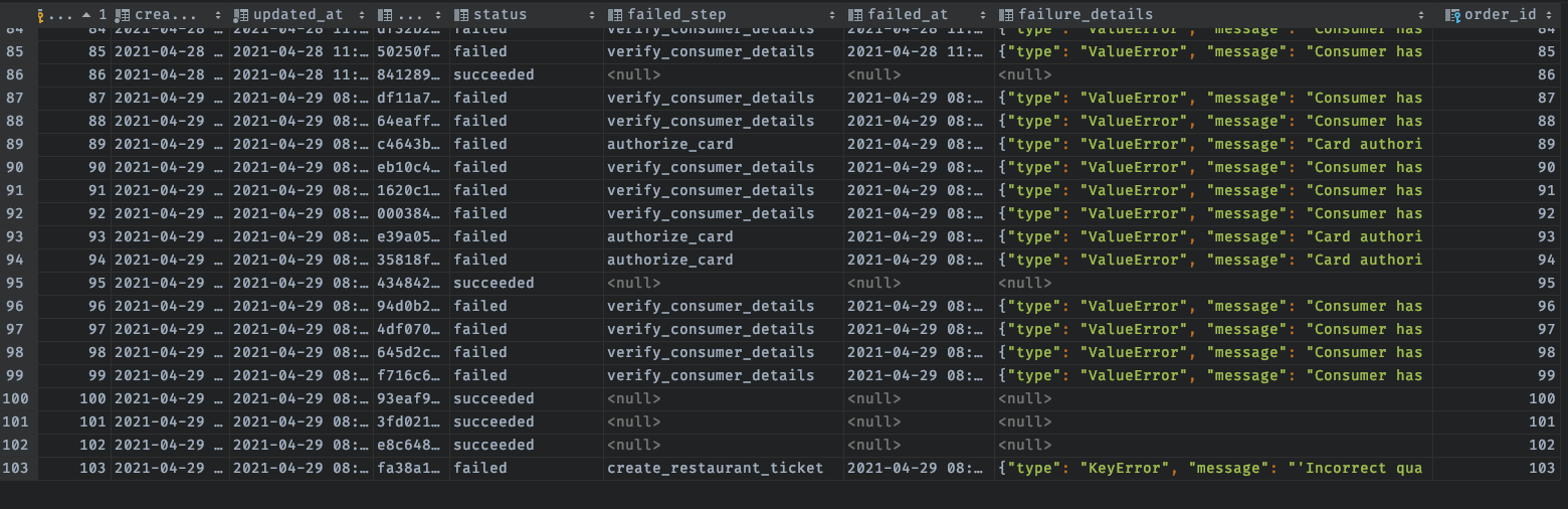 create-order-saga-state-table-example.png