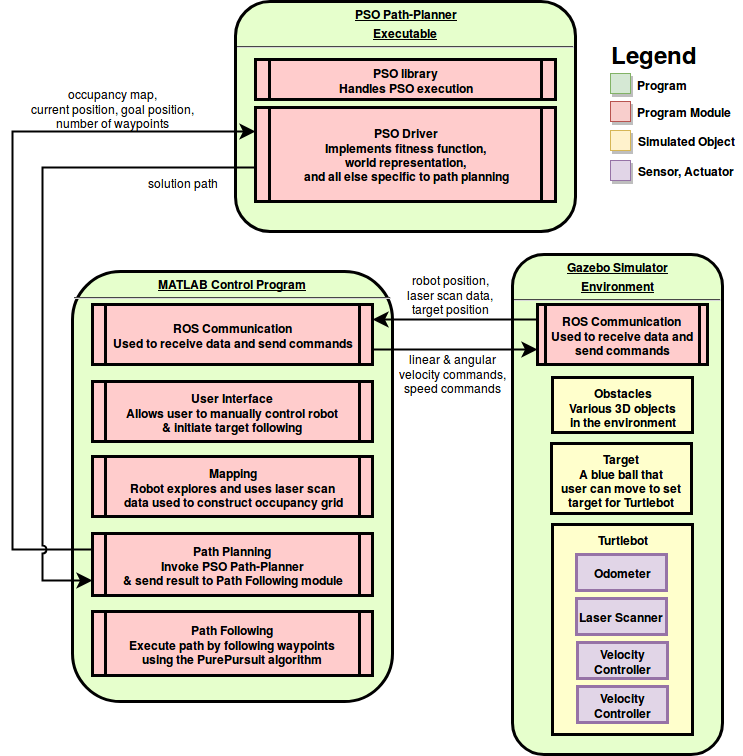 system_overview.png