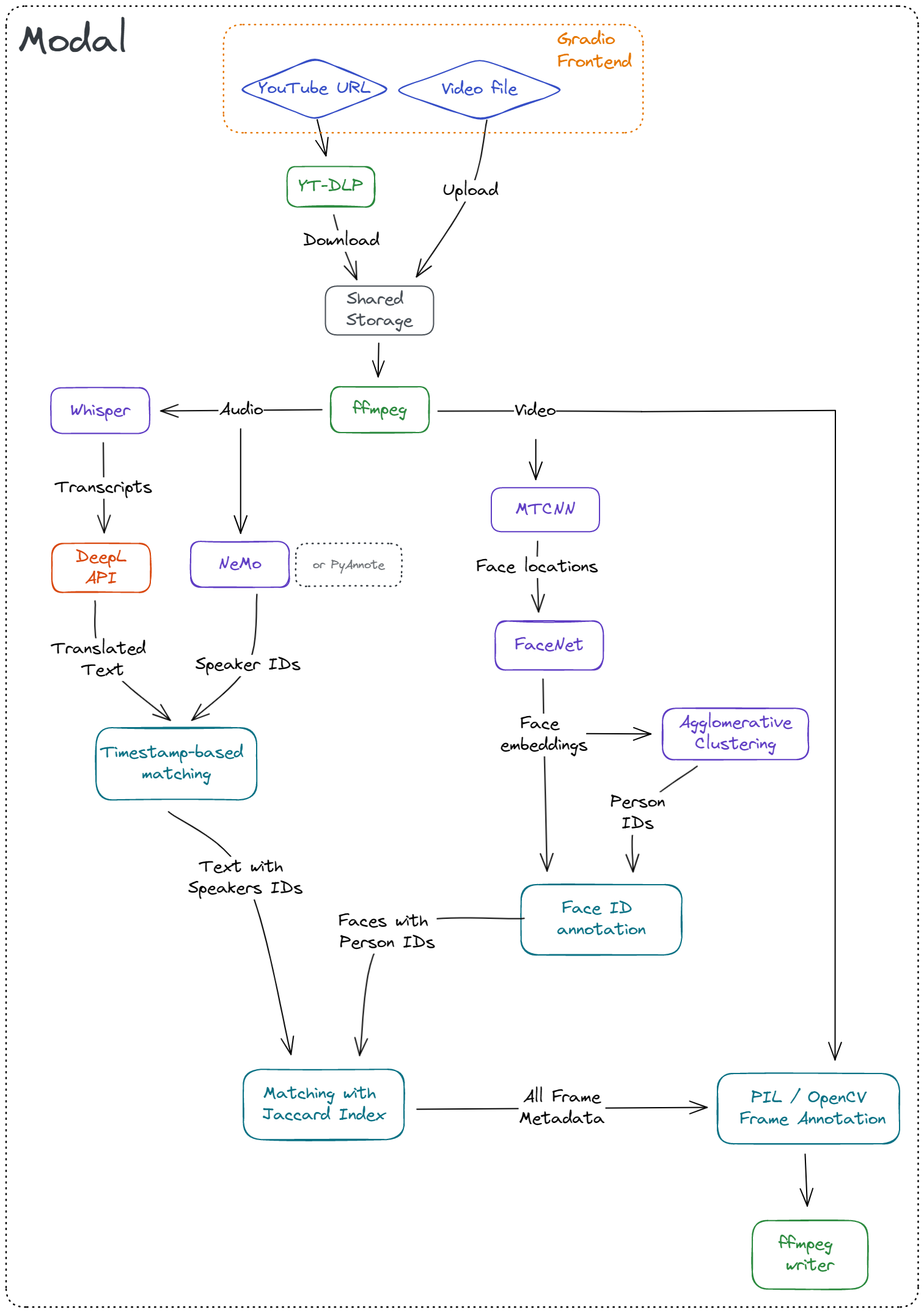 pipeline-diagram.png