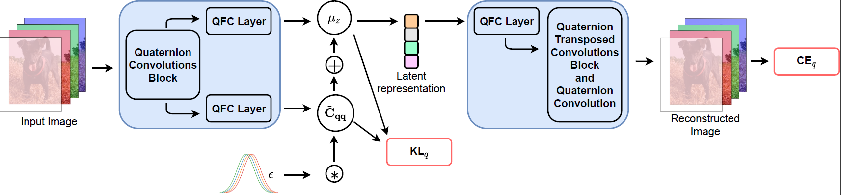 QVAE_architecture.png