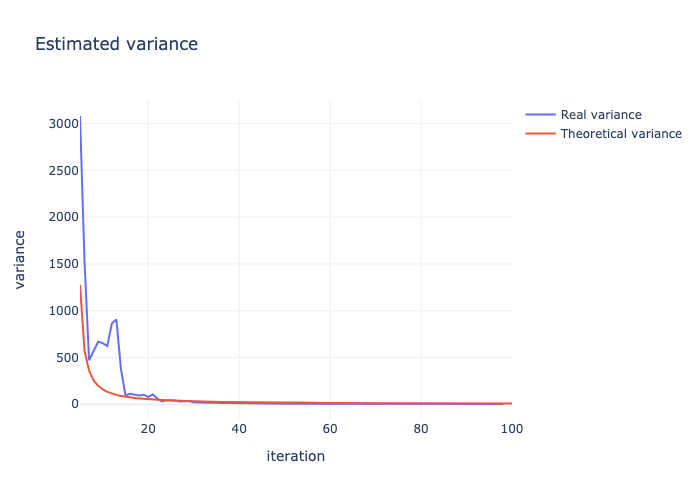 bad_distribution.png