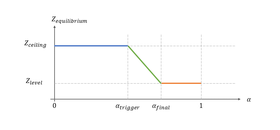 load_support_graph.png