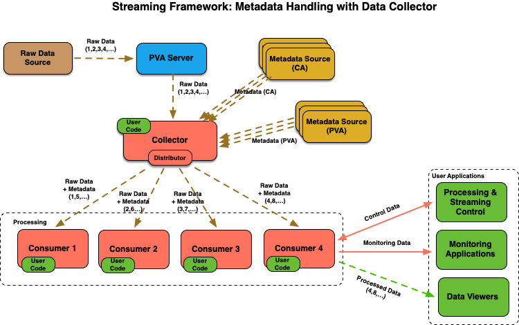 StreamingFrameworkMetadataHandlingDataCollector.jpg