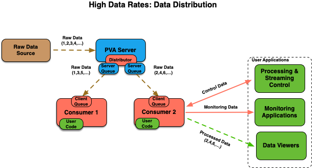 StreamingFrameworkMultipleConsumersDataLossProtectionDataDistribution.jpg