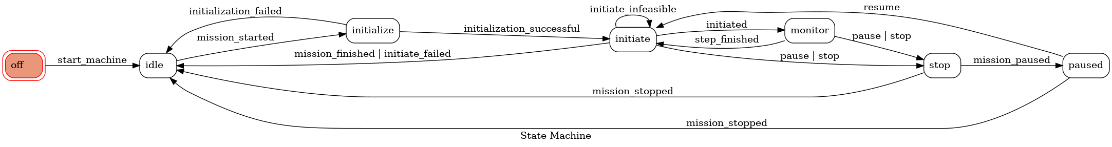 state_machine_diagram.png