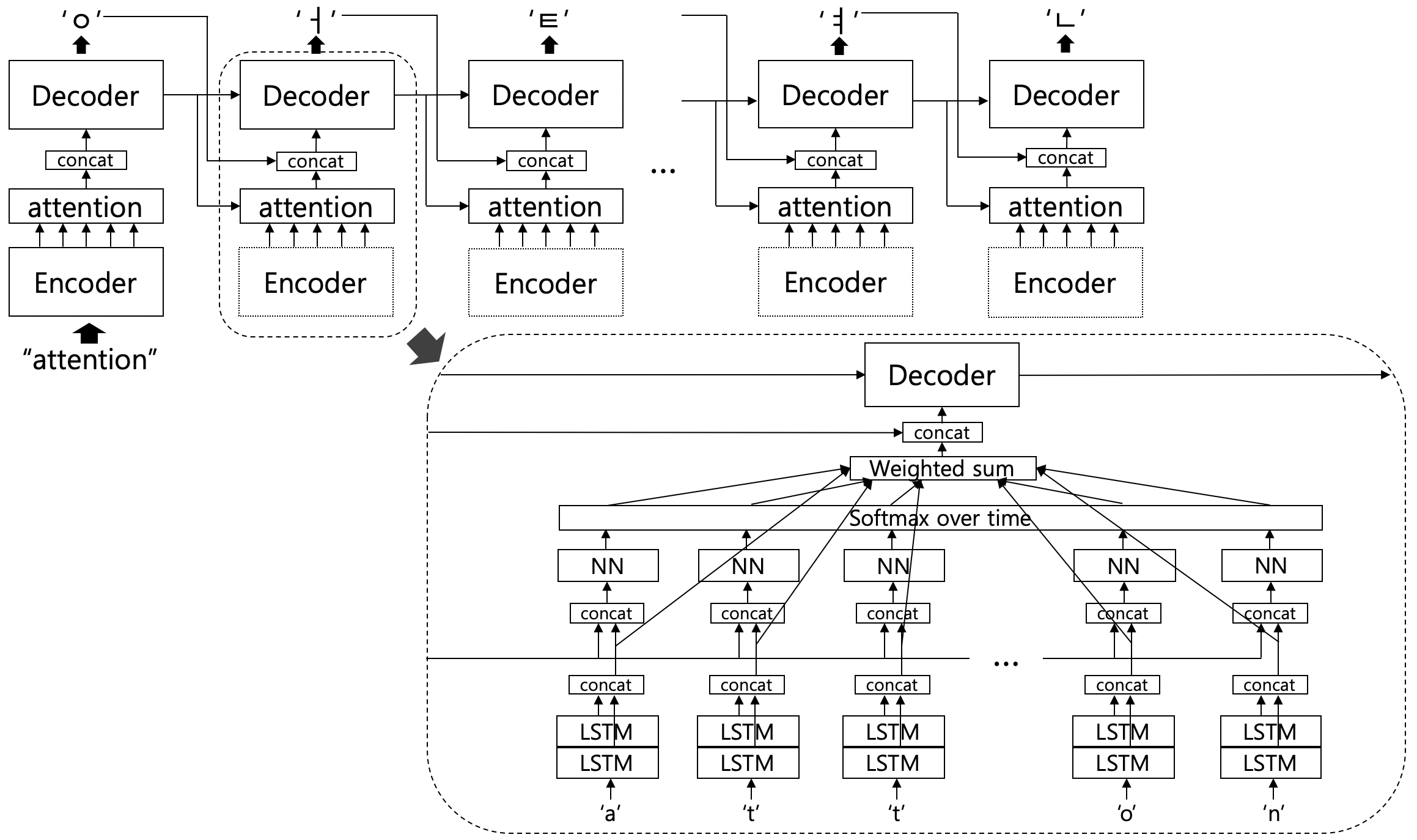 seq2seq_att_diagram.png