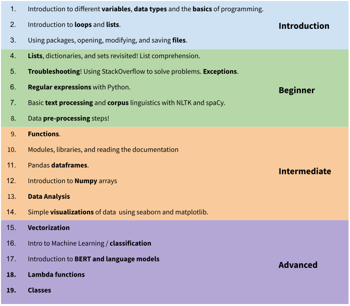 EADH_content_overview.png