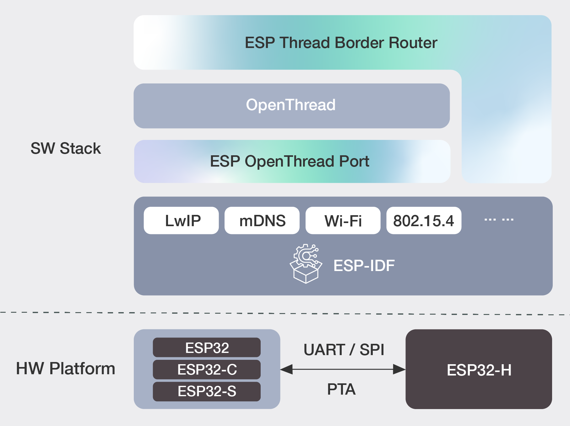 esp-thread-border-router-solution.png