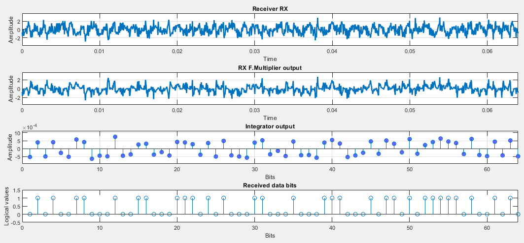 bpsk_system_fig2_v2.png