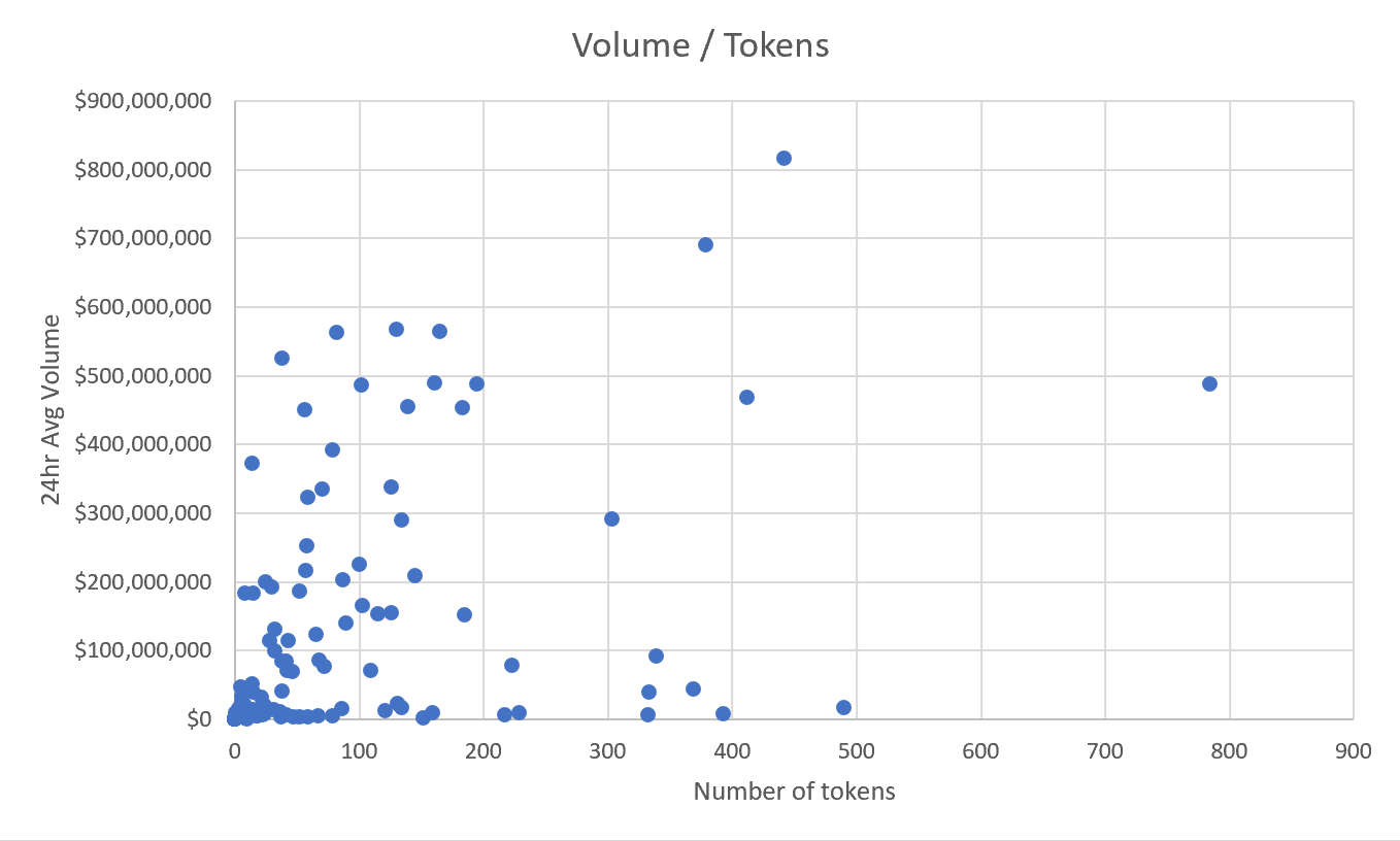 Volume_Over_Tokens.png