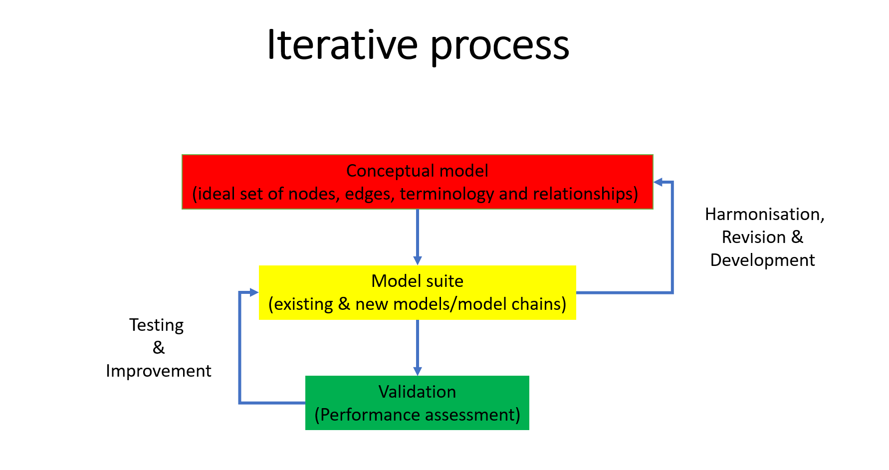 approach-diagram.png