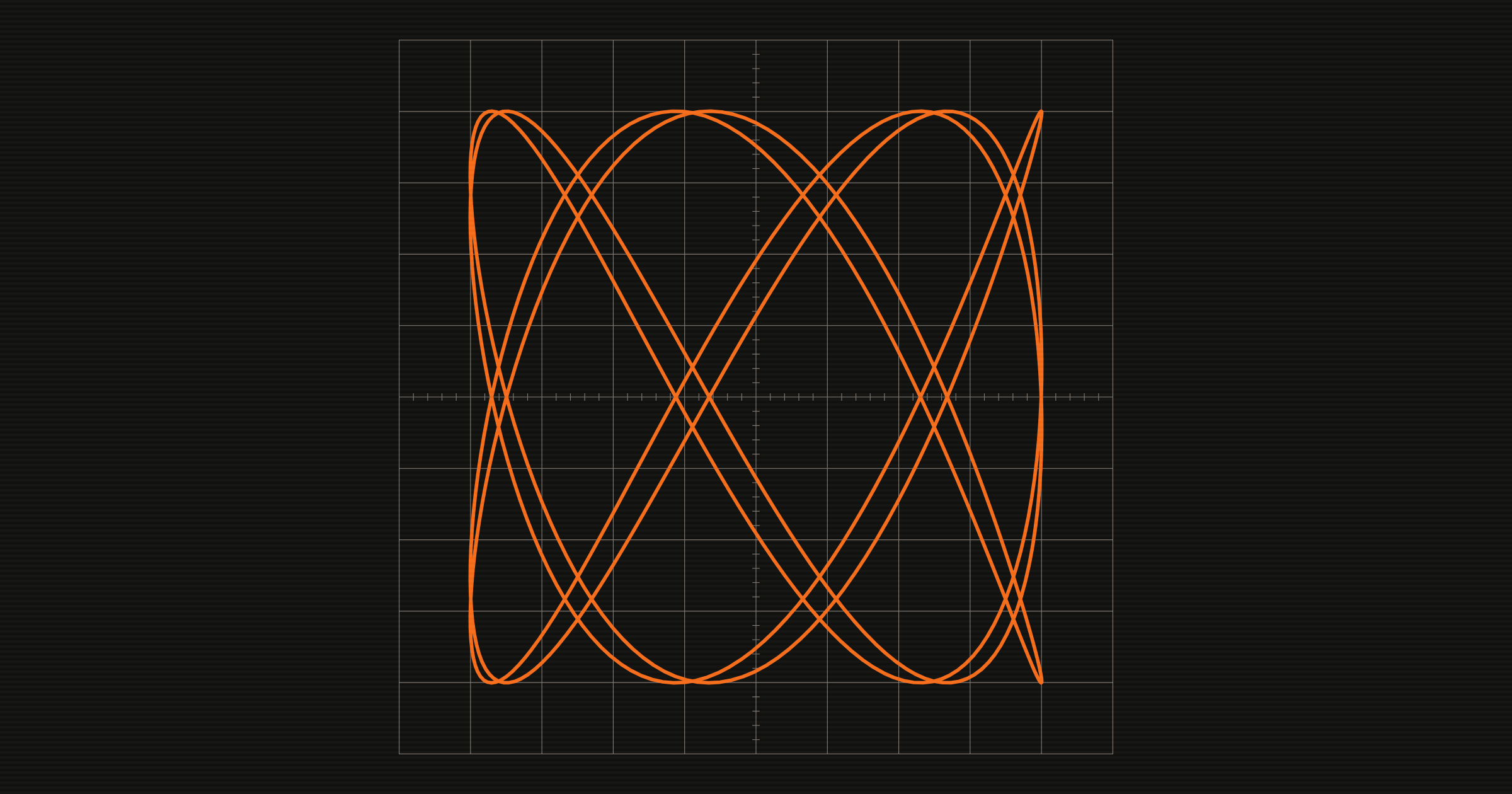 lissajous.png