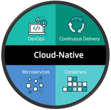 cloud-native-model.png