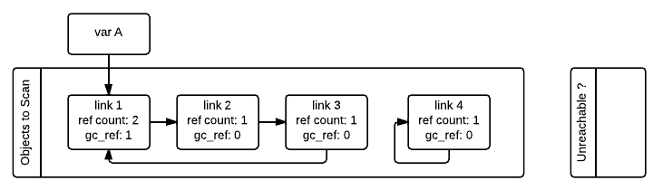 python-cyclic-gc-2-new-page.png