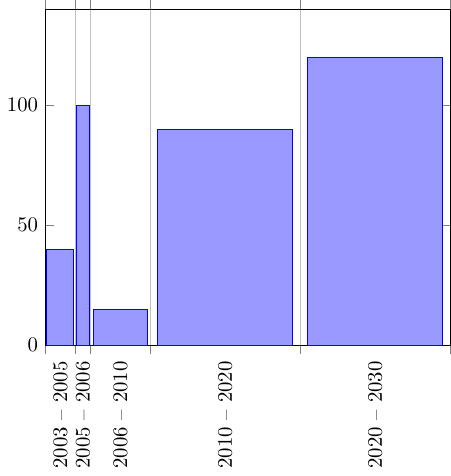 bar-interval.png