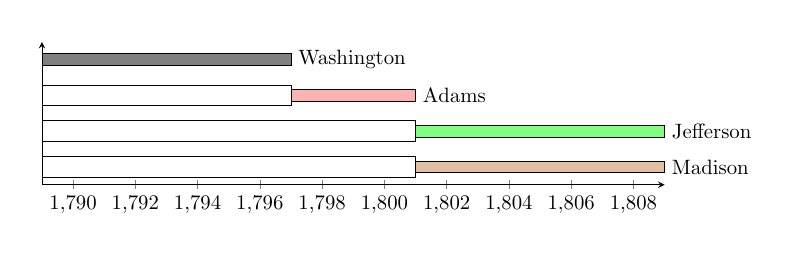 dynamic-barchart-extract-color-fm-table-data-9000[5star].png